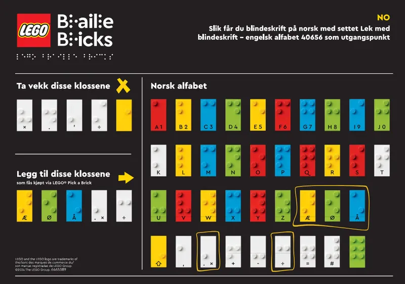 Braille - Norwegian Alphabet
