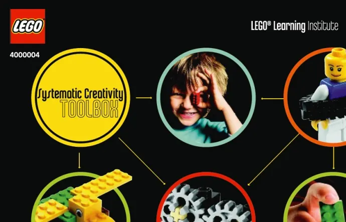 Systematic Creativity Toolbox